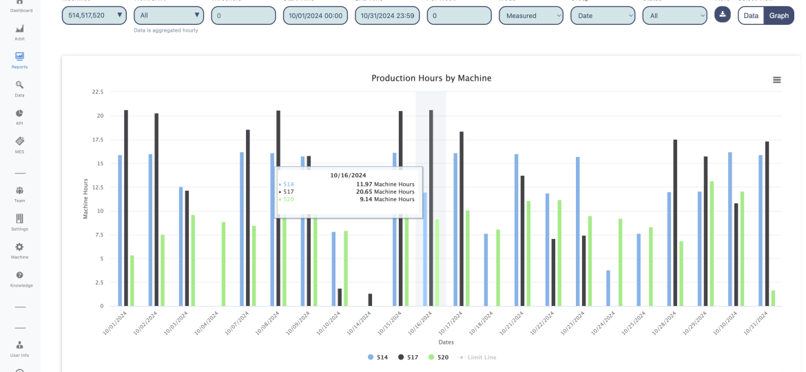 production hours october 2024 (1)