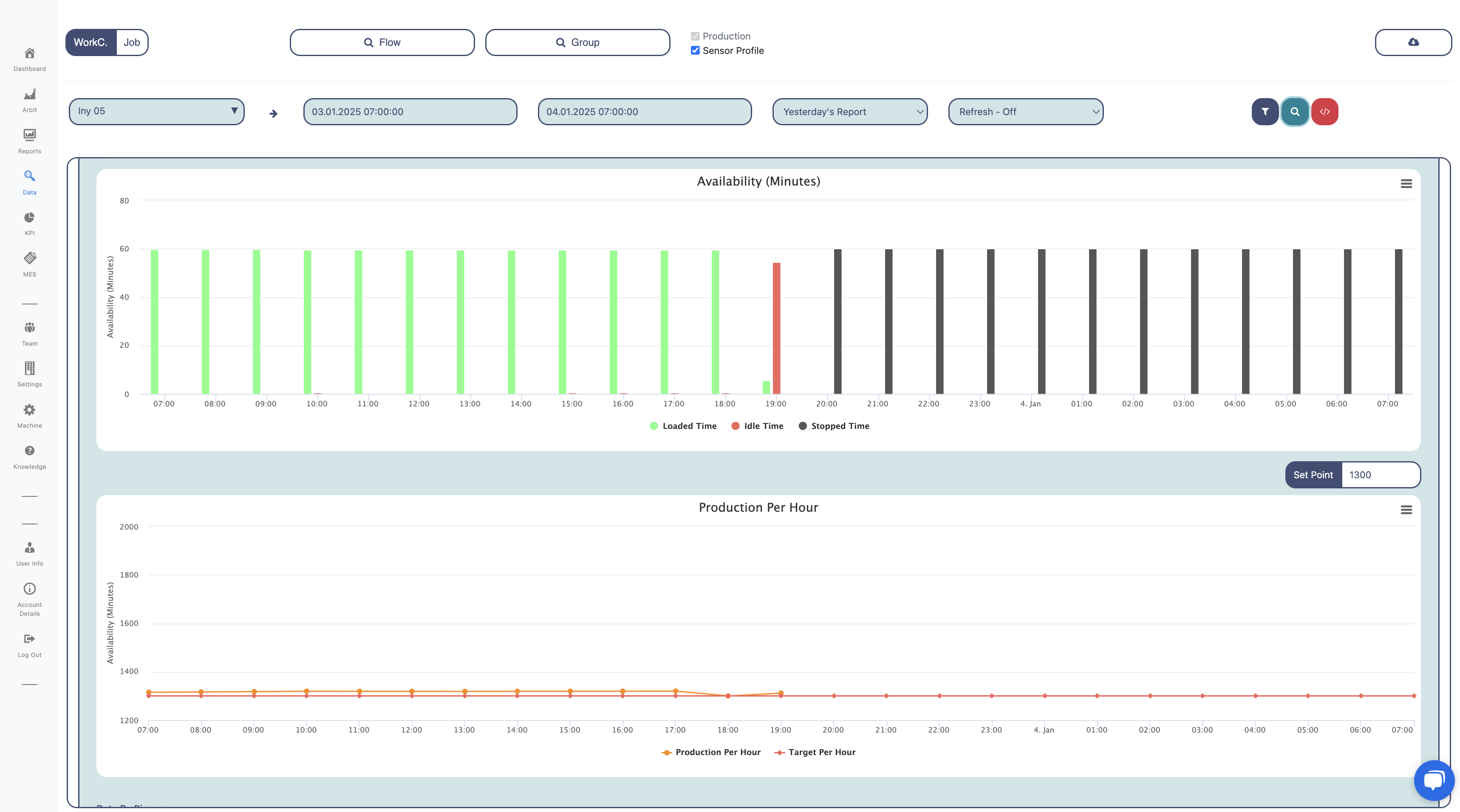 machine monitoring